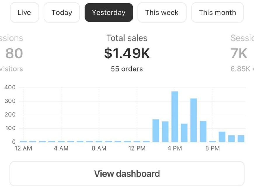 Shopify dashboard screenshot: $1.49K in one day · 55 orders